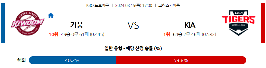 8월 15일 KBO 키움 KIA 한일야구분석