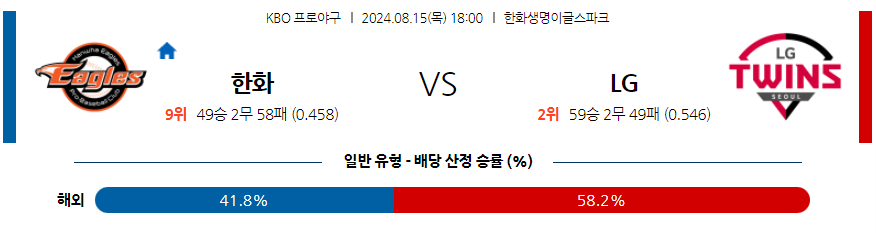 8월 15일 KBO 한화 LG 한일야구분석