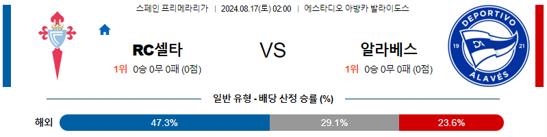 8월17일 라리가 RC셀타 알라베스 해외축구분석 무료중계 스포츠분석