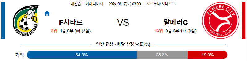 8월17일 에레디비시 시타르트 알메러시티 해외축구분석 무료중계 스포츠분석