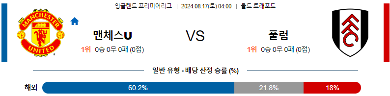 8월17일 EPL 맨유 풀럼 해외축구분석 무료중계 스포츠분석