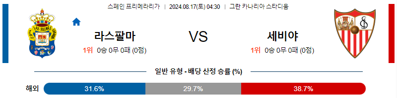 8월17일 라리가 라스팔마스 세비야 해외축구분석