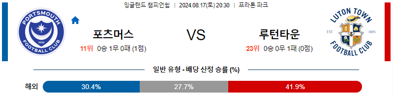 8월17일 EFL 포츠머스 루턴타운 해외축구분석 무료중계 스포츠분석