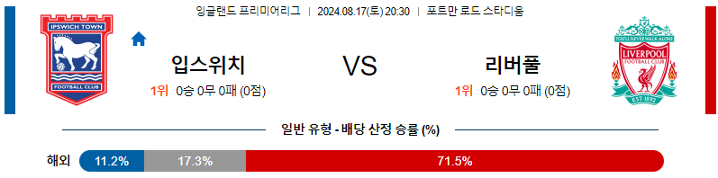 8월17일 EPL 입스위치 리버풀 해외축구분석