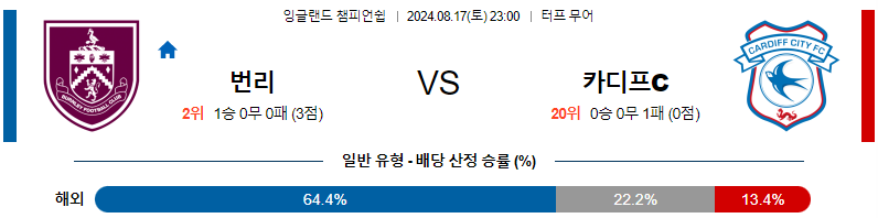 8월17일 EFL 번리 카디프시티 해외축구분석 무료중계 스포츠분석