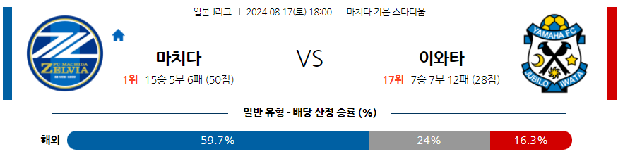 8월17일 J리그 마치다 이와타 아시아축구분석 무료중계 스포츠분석