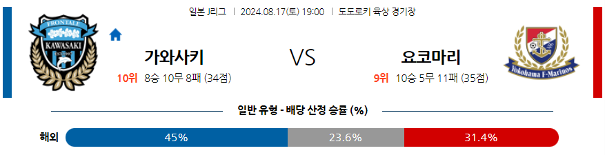 8월17일 J리그 가와사키 마리노스 아시아축구분석 무료중계 스포츠분석