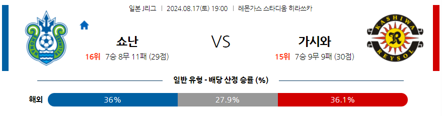 8월17일 J리그 쇼난 가시와 아시아축구분석 무료중계 스포츠분석