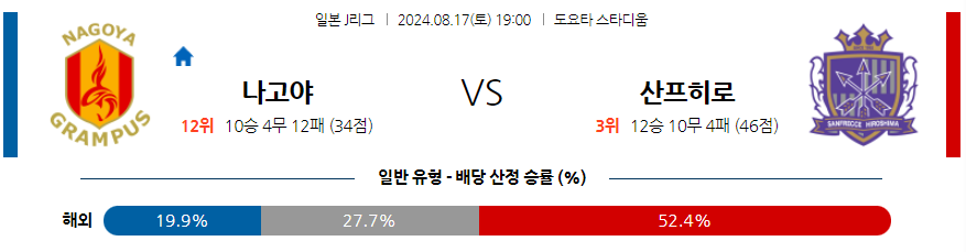 8월17일 J리그 나고야 히로시마 아시아축구분석 무료중계 스포츠분석