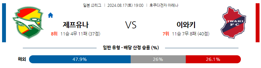 8월17일 J리그2 지바 이와키 아시아축구분석 무료중계 스포츠분석