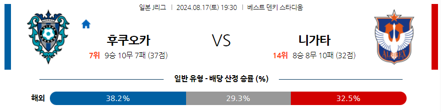 8월17일 J리그 후쿠오카 니가타 아시아축구분석 무료중계 스포츠분석