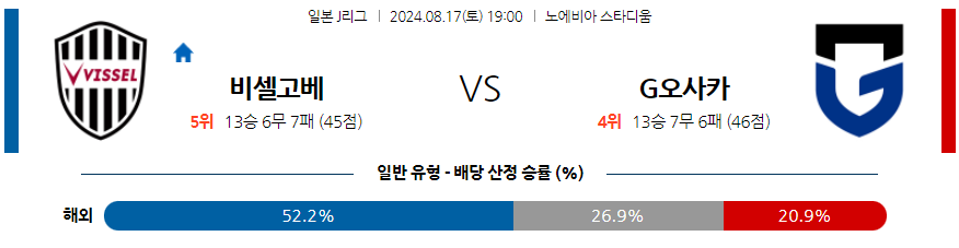 8월17일 J리그 고베 감바 아시아축구분석 무료중계 스포츠분석