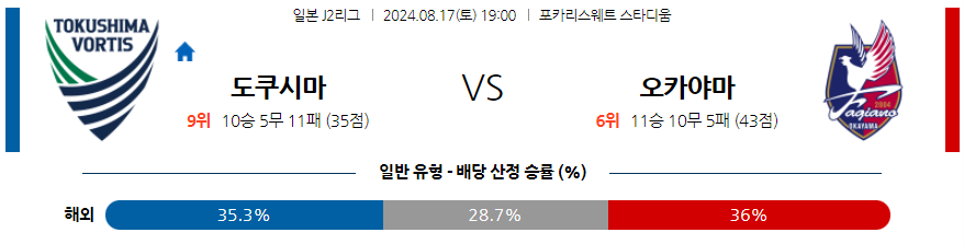 8월17일 J리그 도쿠시마 오카야마 아시아축구분석 무료중계 스포츠분석