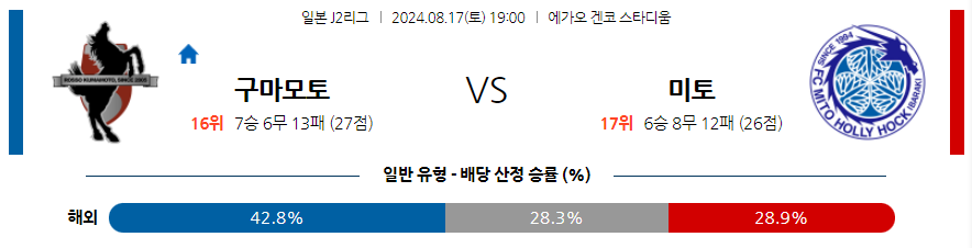 8월17일 J리그 구마모토 미토 아시아축구분석 무료중계 스포츠분석