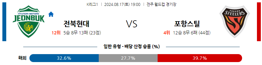 8월17일 K리그 전북 포항 아시아축구분석 무료중계 스포츠분석