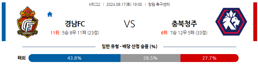 8월17일 K리그2 경남 충북청주 아시아축구분석 무료중계 스포츠분석