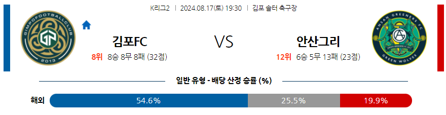 8월17일 K리그2 김포 안산 아시아축구분석 무료중계 스포츠분석