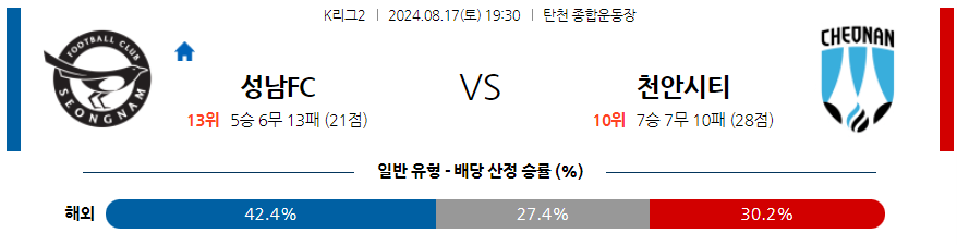 8월17일 K리그2 성남 천안 아시아축구분석 무료중계 스포츠분석