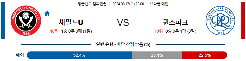 8월17일 EFL 셰필드 퀸즈파크 해외축구분석