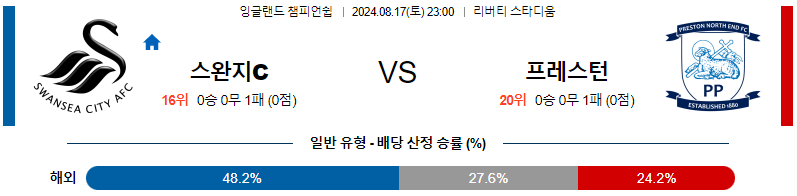 8월17일 EFL 스완지시티 프레스턴 해외축구분석