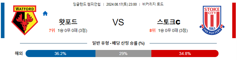 8월17일 EFL 왓포드 스토크시티 해외축구분석