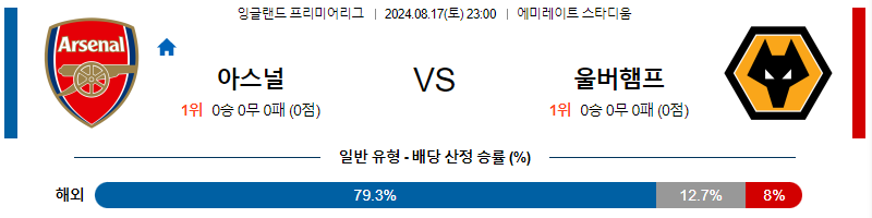 8월17일 EPL 아스날 울버햄튼 해외축구분석