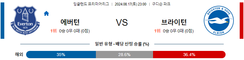 8월17일 EPL에버턴 브라이턴  해외축구분석 무료중계 스포츠분석