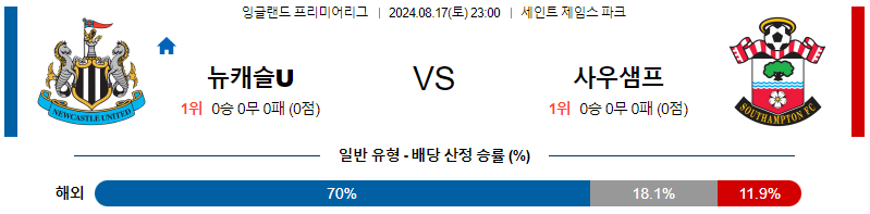 8월17일 EPL 뉴캐슬 사우샘프턴 해외축구분석