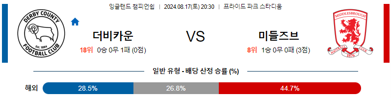 8월17일 EFL 더비 미들즈브러 해외축구분석 무료중계 스포츠분석