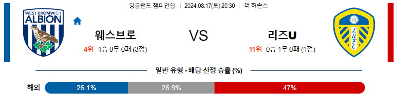 8월17일 EFL 웨스트브롬 : 리즈 해외축구분석