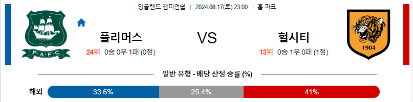 8월17일 EFL 플리머스 : 헐시티 해외축구분석