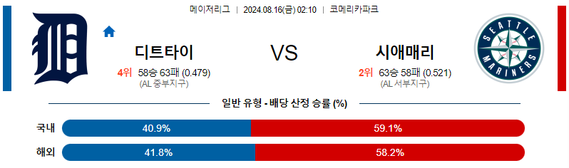 8월16일 MLB 디트로이트 시애틀 해외야구분석 무료중계 스포츠분석