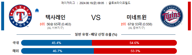 8월16일 MLB 텍사스 미네소타 해외야구분석 무료중계 스포츠분석