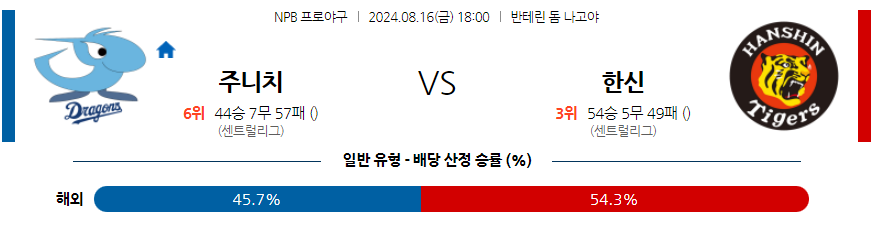 8월 16일 NPB 주니치 한신 한일야구분석 무료중계 스포츠분석