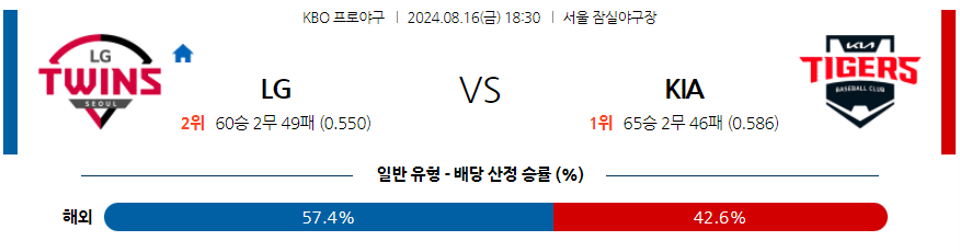 8월 16일 KBO LG KIA 한일야구분석 무료중계 스포츠분석