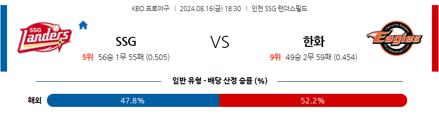 8월 16일 KBO SSG 한화 한일야구분석 무료중계 스포츠분석