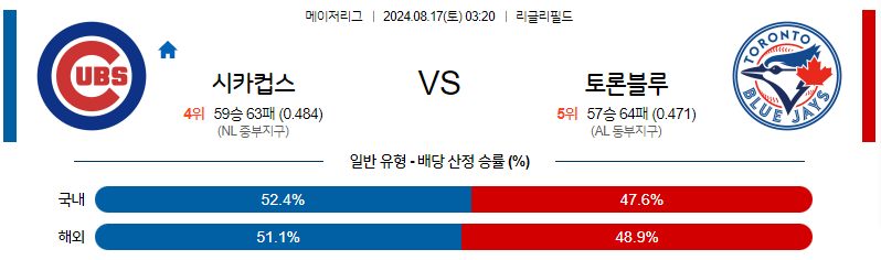 8월17일 MLB 시카고컵스 토론토 해외야구분석 무료중계 스포츠분석