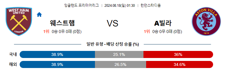 8월18일 EPL 웨스트햄 애스턴빌라 해외축구분석 무료중계 스포츠분석