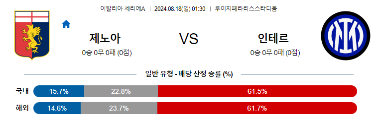 8월18일 세리에A 제노아 인테르 해외축구분석 무료중계 스포츠분석