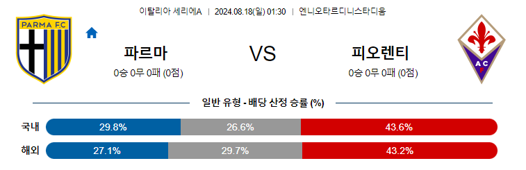 8월18일 세리에A 파르마 피오렌티나 해외축구분석 무료중계 스포츠분석