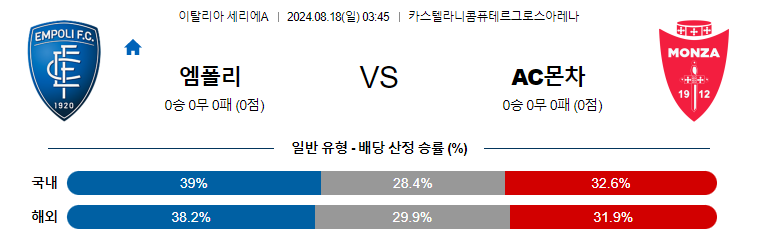 8월18일 세리에A 엠폴리 몬차 해외축구분석 무료중계 스포츠분석