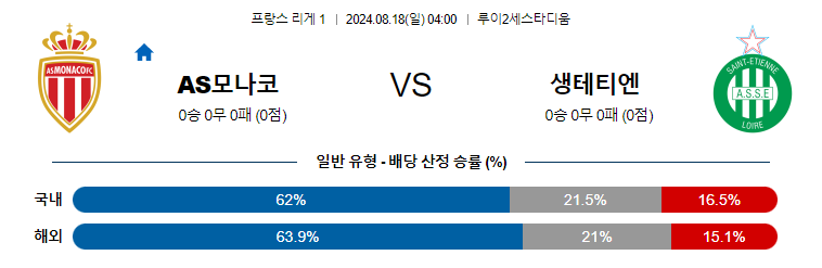 8월18일 리그1 AS모나코 생테티엔 해외축구분석 무료중계 스포츠분석