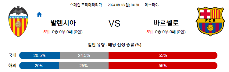 8월18일 라리가 발렌시아 바르셀로나 해외축구분석 무료중계 스포츠분석