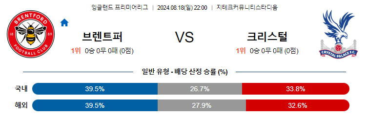 8월18일 EPL 브렌트포드 크리스탈팰리스 해외축구분석 무료중계 스포츠분석