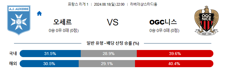 8월18일 리그1 오세르 니스 해외축구분석