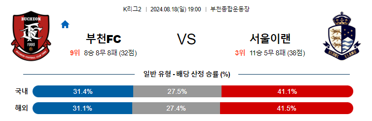 8월18일 K리그2 부천 서울이랜드 아시아축구분석 무료중계 스포츠분석