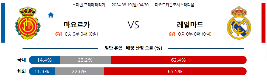 8월19일 라리가 RCD 마요르카 레알 마드리드 해외축구분석 무료중계 스포츠분석