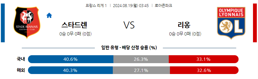 8월19일 리그앙 스타드 렌 올랭피크 리옹 해외축구분석