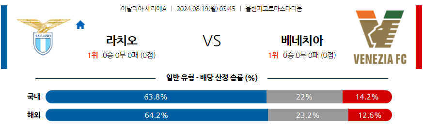 8월19일 세리에 A SS 라치오 베네치아 FC 해외축구분석 무료중계 스포츠분석