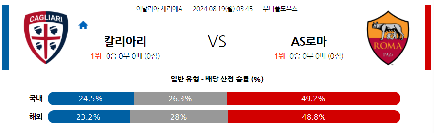 8월19일 세리에 A 칼리아리 칼초 AS 로마 해외축구분석 무료중계 스포츠분석